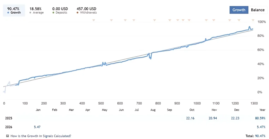 Rosinante EA MT5 Reviews