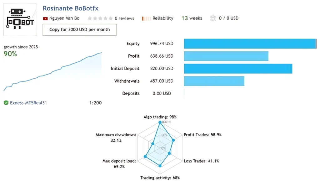 Rosinante EA MT5 Reviews
