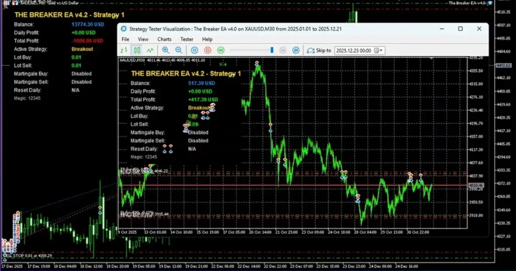 The Breaker EA MT4 preformance