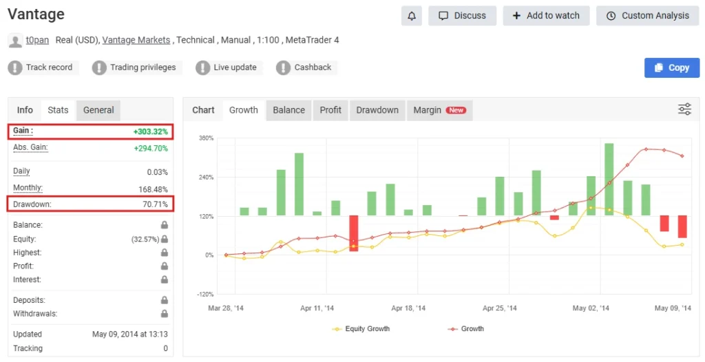 Trade Vantage v4 EA MT4 V5 - Myfxbook