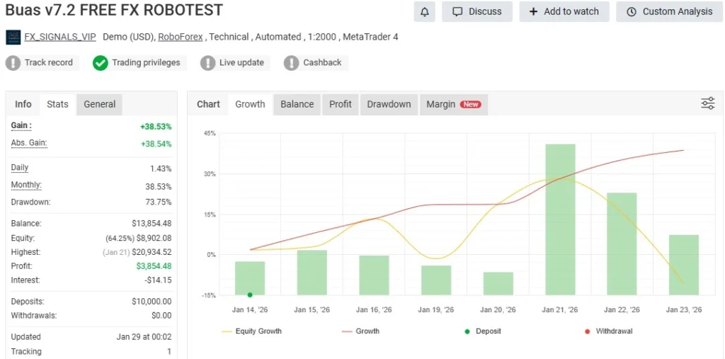 BUAS EA MT4 MYFXBook Result 1