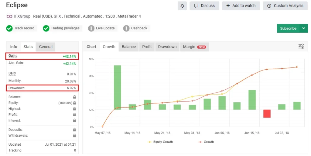 Eclipse Trading MT4 Myfxbook