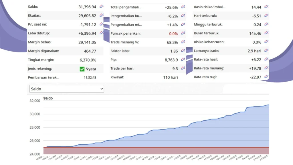 Inova Prime EA MT4 - reviews