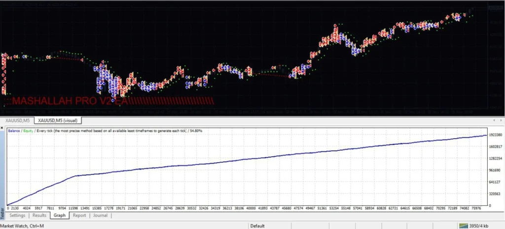MASHALLAH PRO V2 EA MT4 Reviews