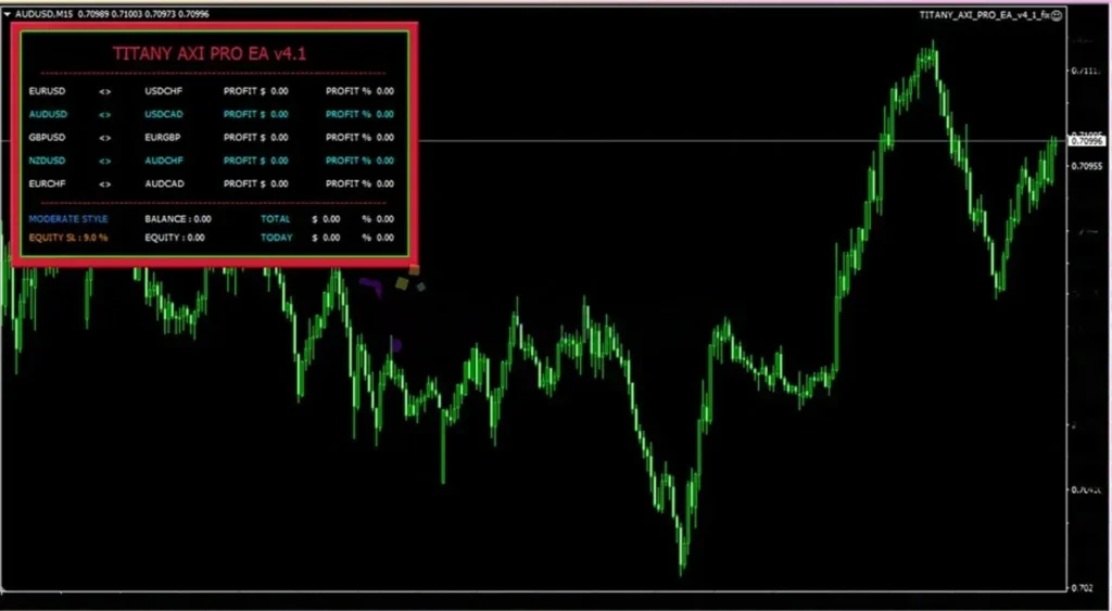 Titany X AXI Pro MT4 reviews