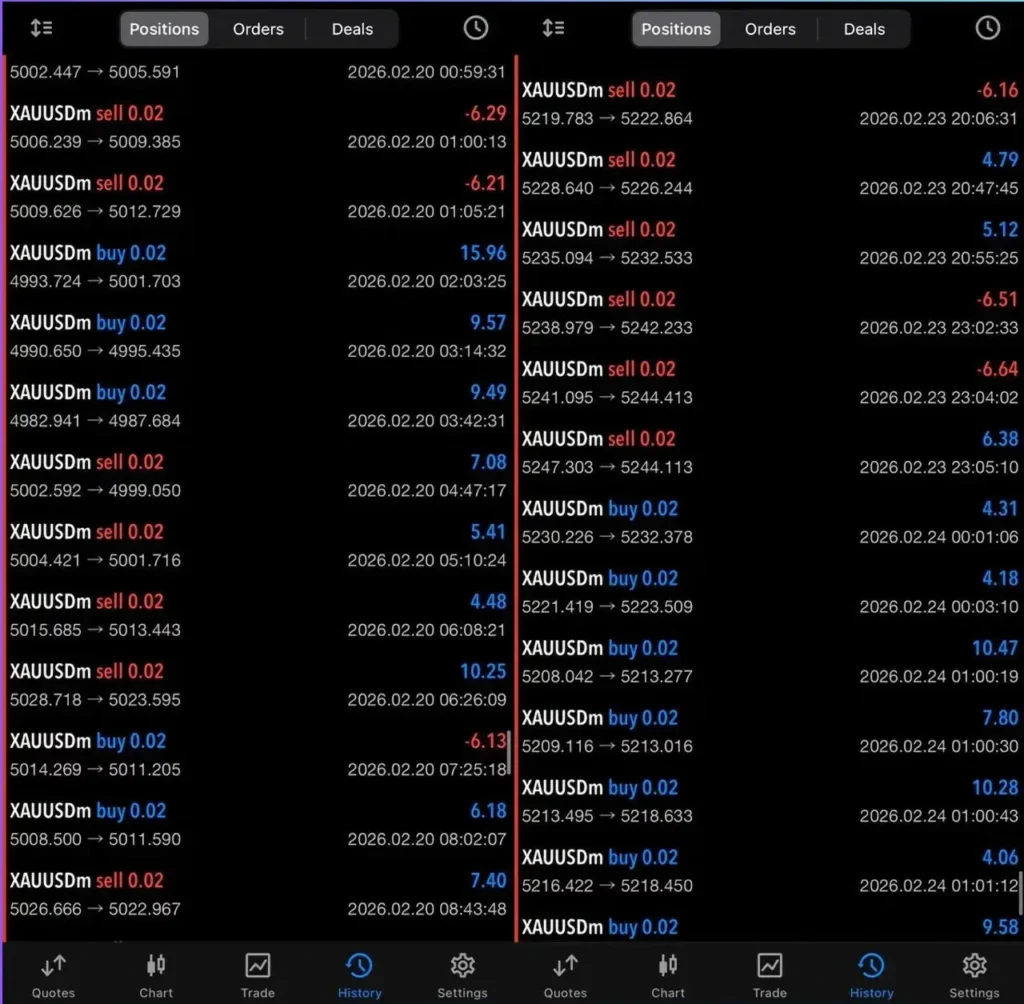 Veloz Scalping Bot MT5 Results