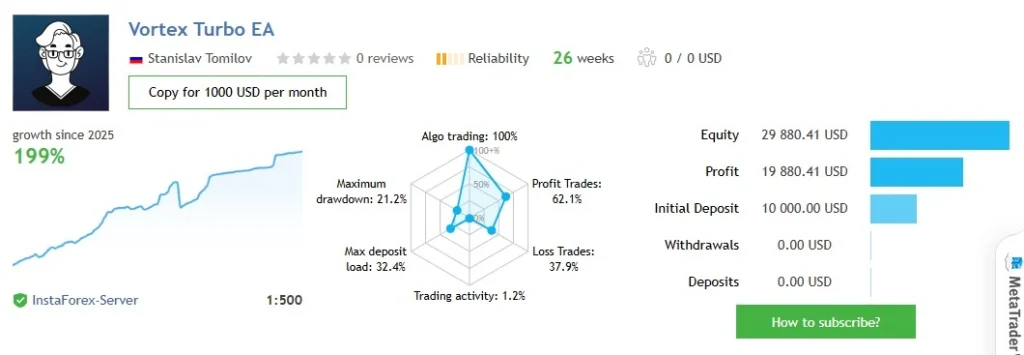 Vortex Turbo EA MT4 live signal