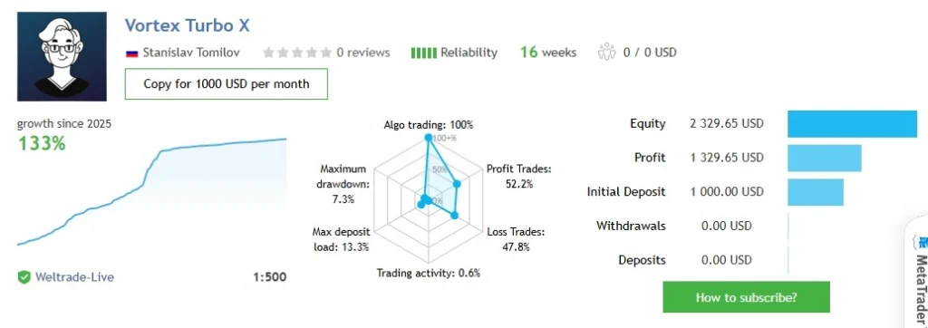 Vortex Turbo EA MT4 live signal
