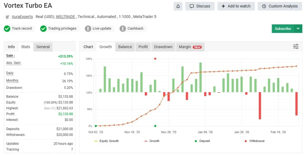 Vortex Turbo EA MT4 myfxbook
