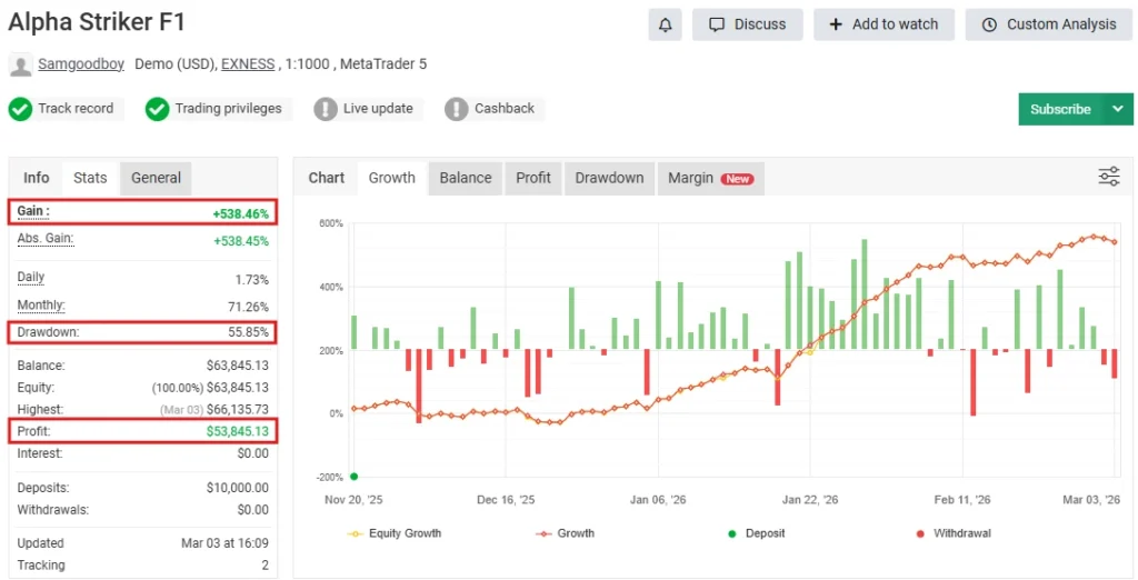 Alpha Striker F1 MT5 myfxbook Reviews