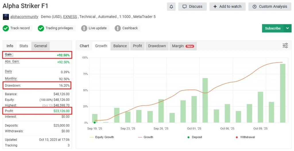 Alpha Striker F1 MT5 myfxbook Reviews