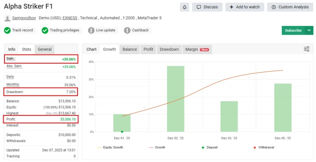 Alpha Striker F1 MT5 myfxbook Reviews