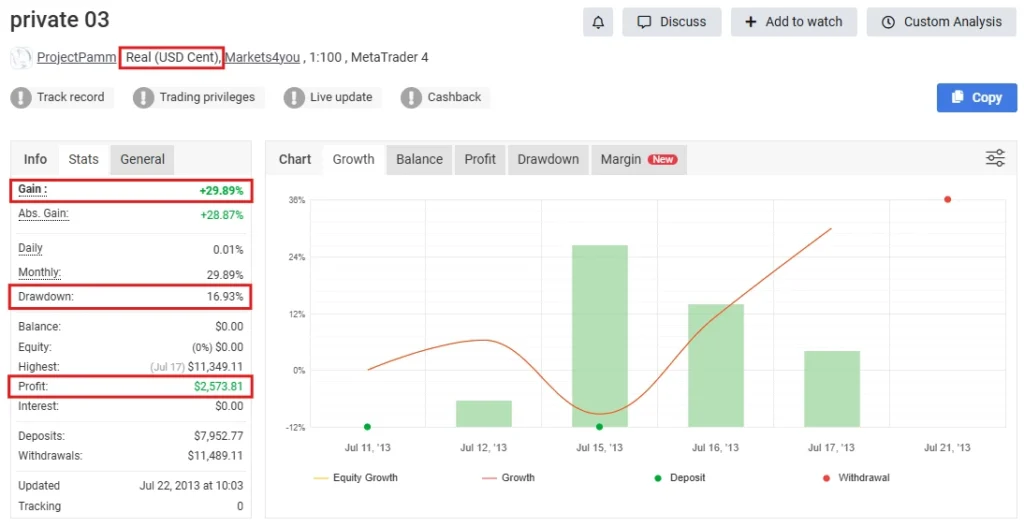 Private EA MT5 Myfxbook