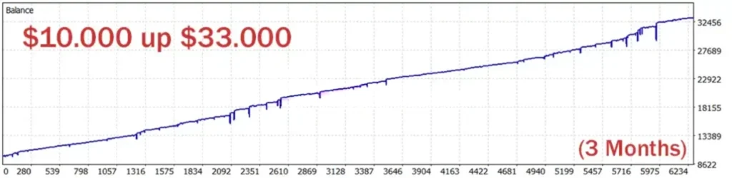 Eyes Storm MT5 reviews
