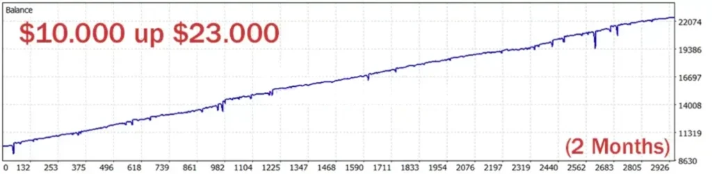 Eyes Storm MT5 reviews