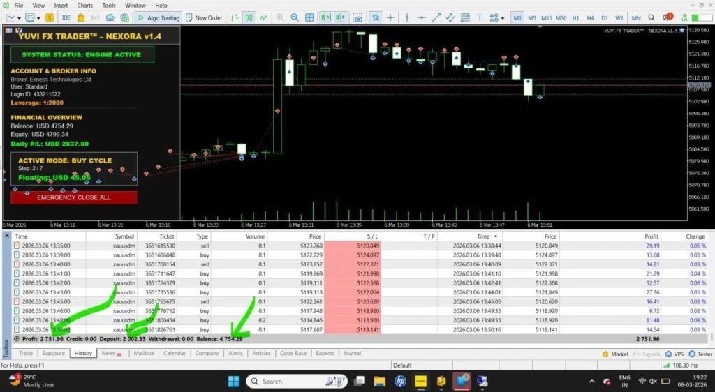 YUVI FX TRADER Nexora EA MT5 Reviews