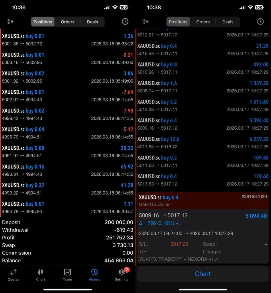 YUVI FX TRADER Nexora EA MT5 Results