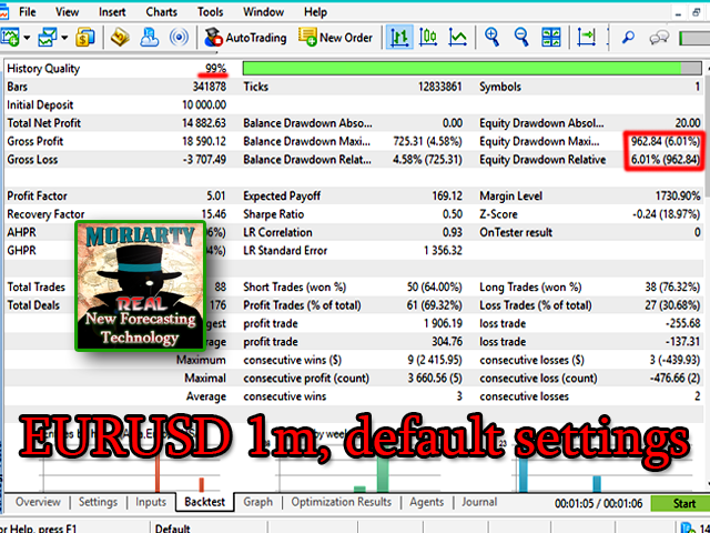 Professor Moriarty MT4 - EURUSD Settings