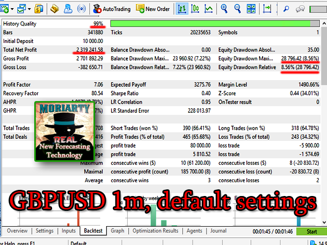 Professor Moriarty MT4 - GBPUSD Settings