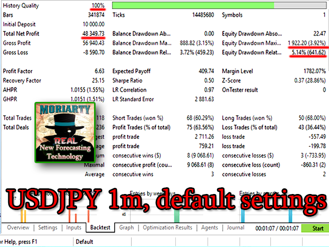 Professor Moriarty MT4 - USDJPY Settings