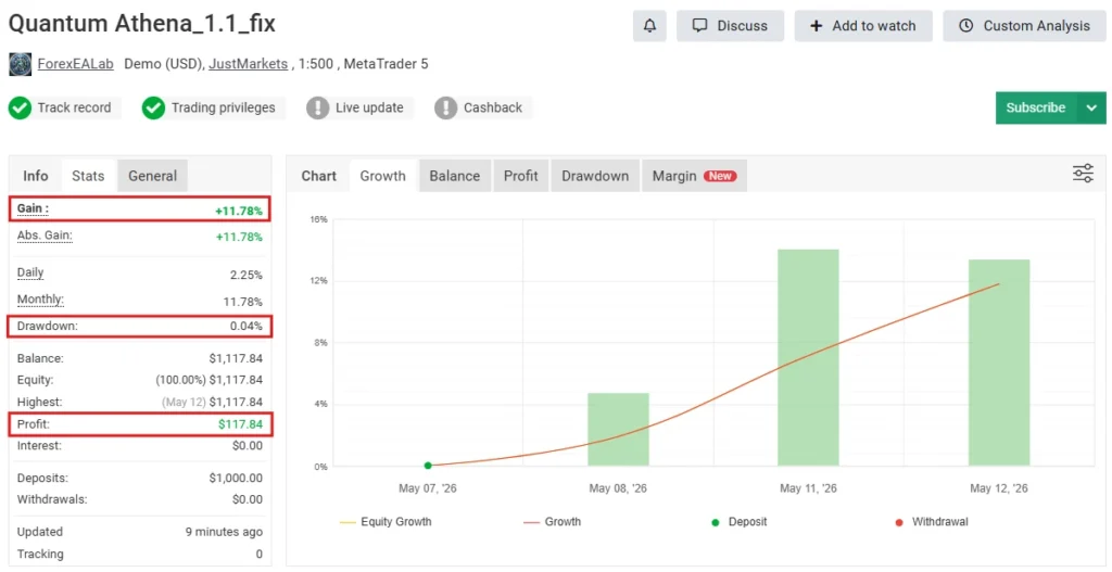 Quantum Athena EA MT5 reviews - Myfxbook