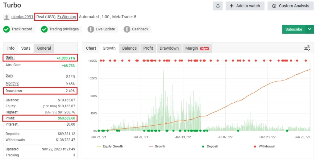 Turbo AI MT5 myfxbook Reviews