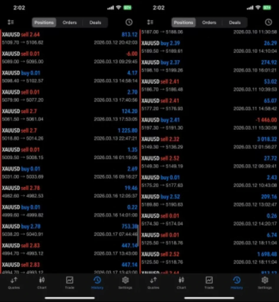 Turbo AI MT5 Results