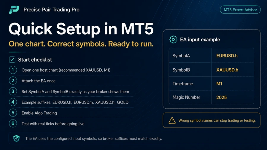 precise-pair-trading-pro mt5 SetUp