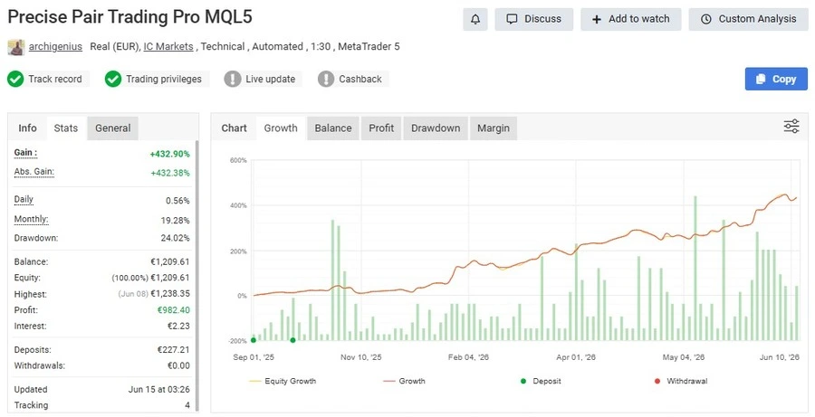 precise Pair Trading mt5-myfxbook
