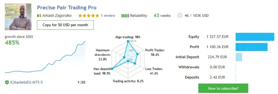 precise-pair-trading-pro mt5 Signal