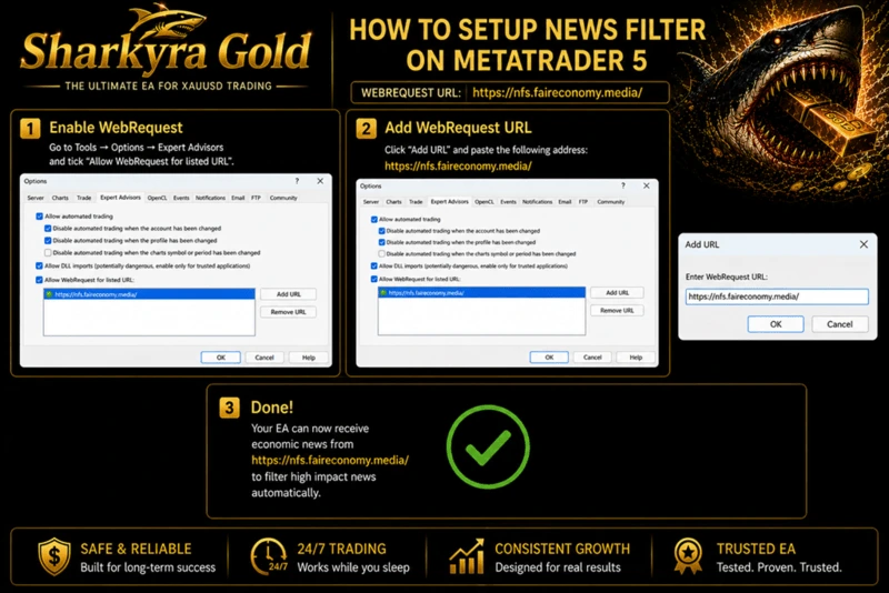Sharkyra Gold MT5 setup