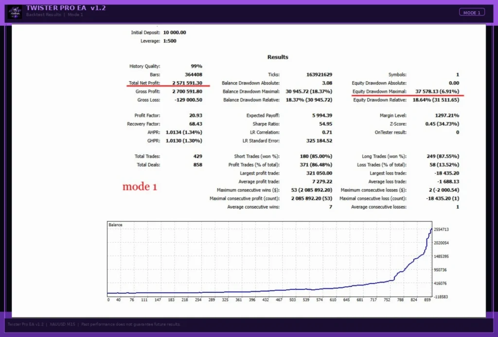 TwisterPro Scalper MT5 - Backtest