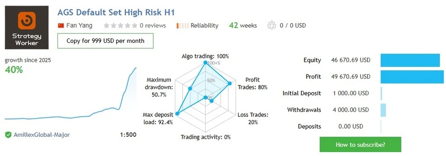 Adaptive Gold Scalper MT5 - Signal