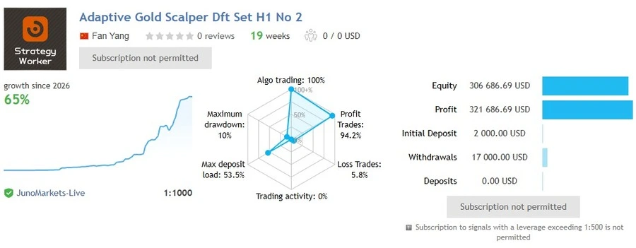 Adaptive Gold Scalper MT5 - Signal1