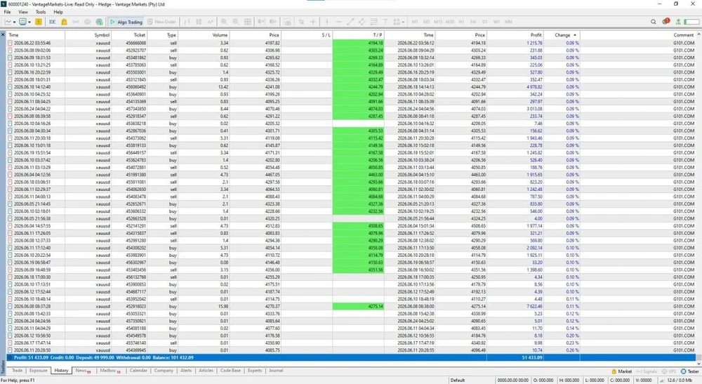 G101 EA Scalper MT5 Result 1