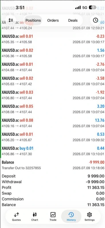 G101 EA Scalper MT5 Result 3