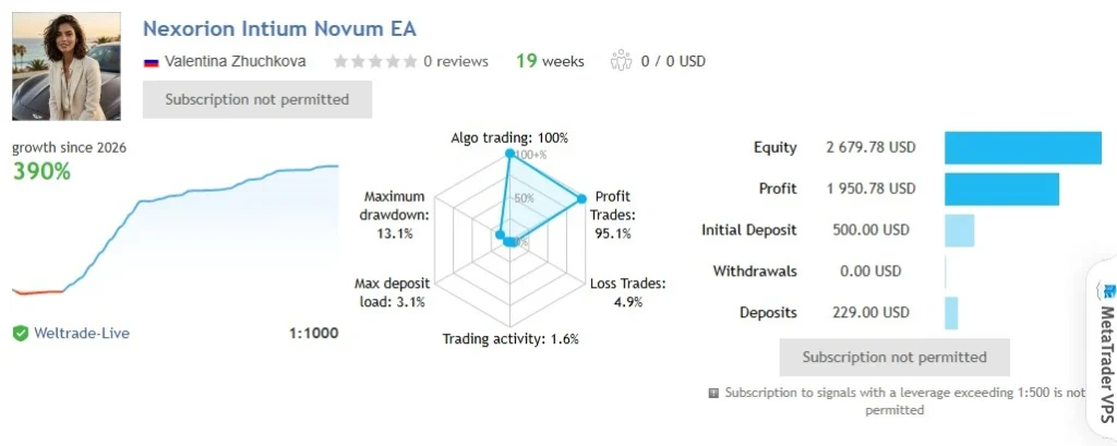 Nexorion Initium Novum EA MT5 Live Signal