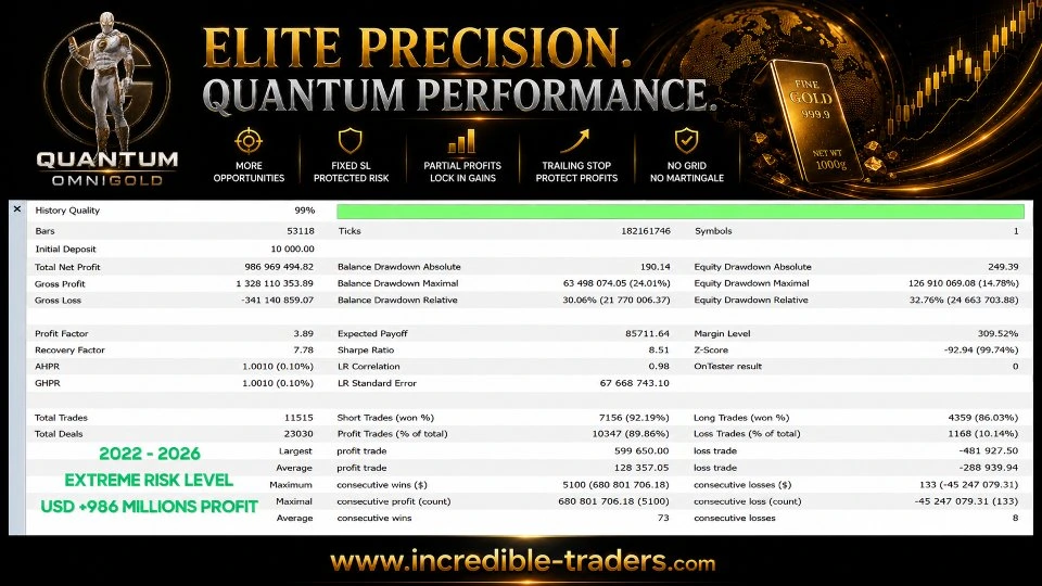 Quantum OmniGold MT5 Backtest Result