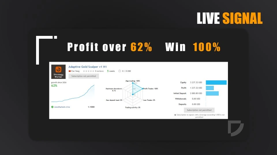 Adaptive Gold Scalper MT5 - Profit