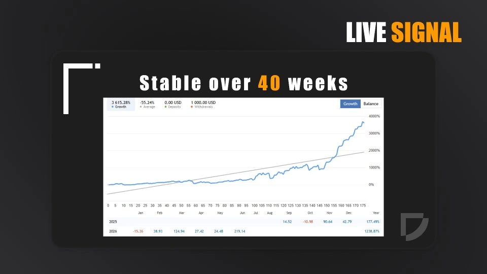 Adaptive Gold Scalper MT5 - Stability