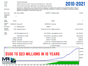 Aura Black Edition Result 1