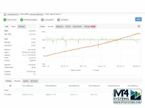 R-EVOLVE PRO EA MT4 Result 1