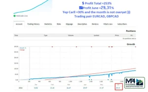 EA Ice Cube Scalper MT4 Result 1