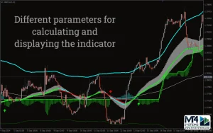 JackPot Strategy Elite MT4 Result 2