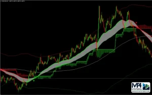 JackPot Strategy Elite MT4 Result 3