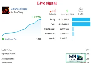 Backtested Forex Robot with Proven Performance on Mql5