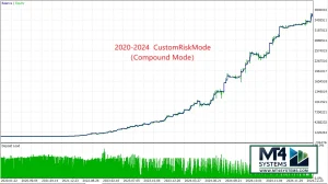 AI-Powered Forex Trading Software for MT4