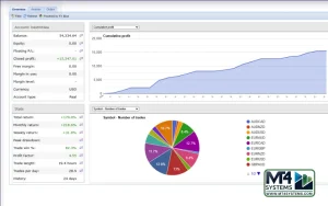 GEMINI AI Smart Trader Pro EA MT4 Result 2