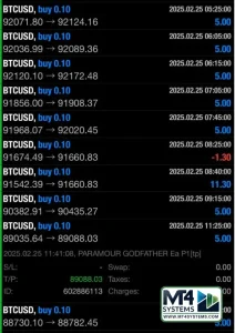 Godfather EA MT4 Result 3