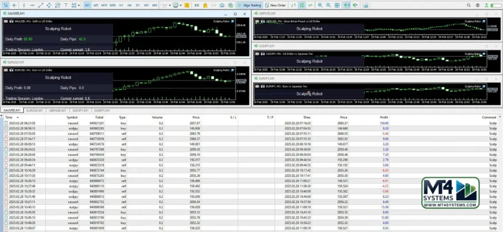 Scalping Robot MT4 Result 1